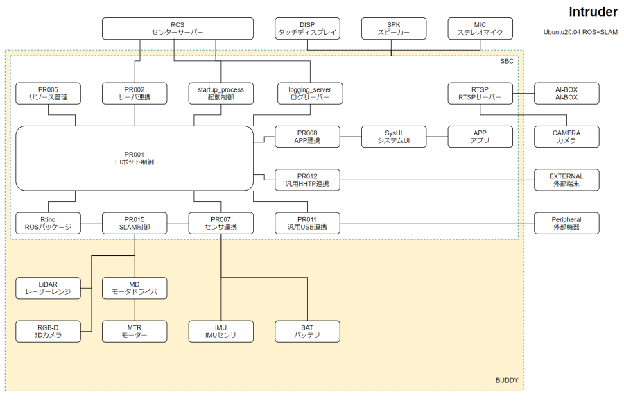 intruder_構成図.png